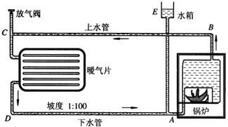 家庭水暖（土暖气）安装示意图解读与工作原理